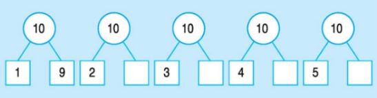 Giải bài tập trang 38, 39 SGK Toán 1