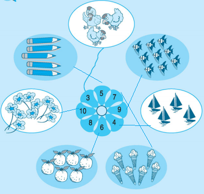 Giải bài tập trang 40, 41 SGK Toán 1