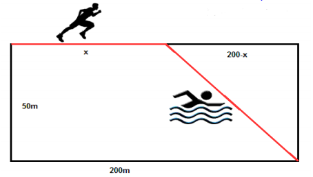 Bài tập trắc nghiệm chuyên đề toán ứng dụng thực tế