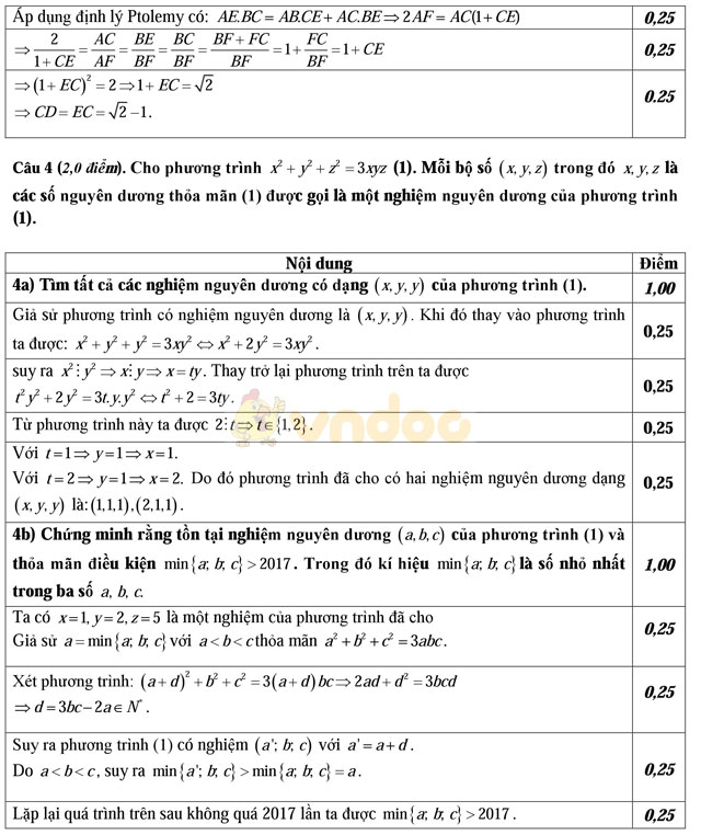 Đề thi vào lớp 10 môn Toán có đáp án