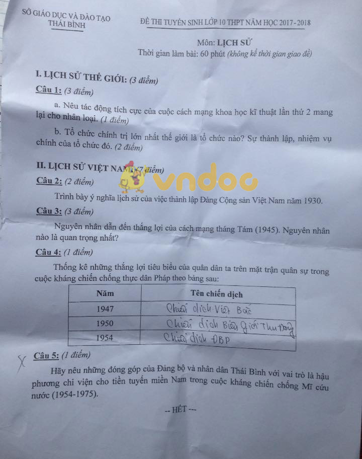 Đề thi vào lớp 10 môn Lịch sử Sở GD&ĐT Thái Bình