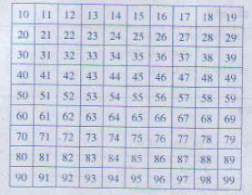 Giải bài tập trang 3 SGK Toán 2