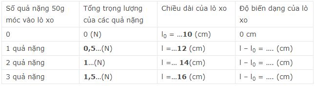 Giải bài tập trang 31, 32 SGK Vật lý lớp 6: Lực đàn hồi