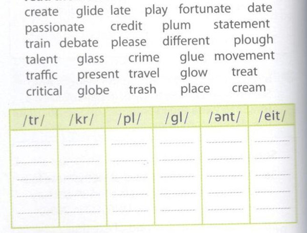 Giải SGK tiếng Anh lớp 10 Review 1 mới