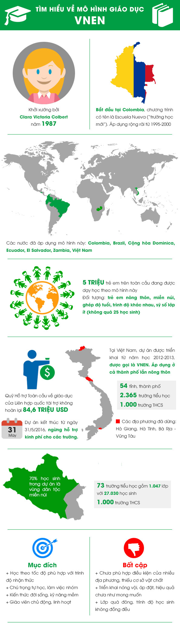 Mô hình trường học mới VNEN là gì?