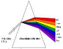 Lý thuyết và bài tập sóng ánh sáng