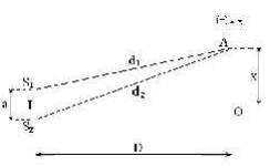 Lý thuyết và bài tập sóng ánh sáng