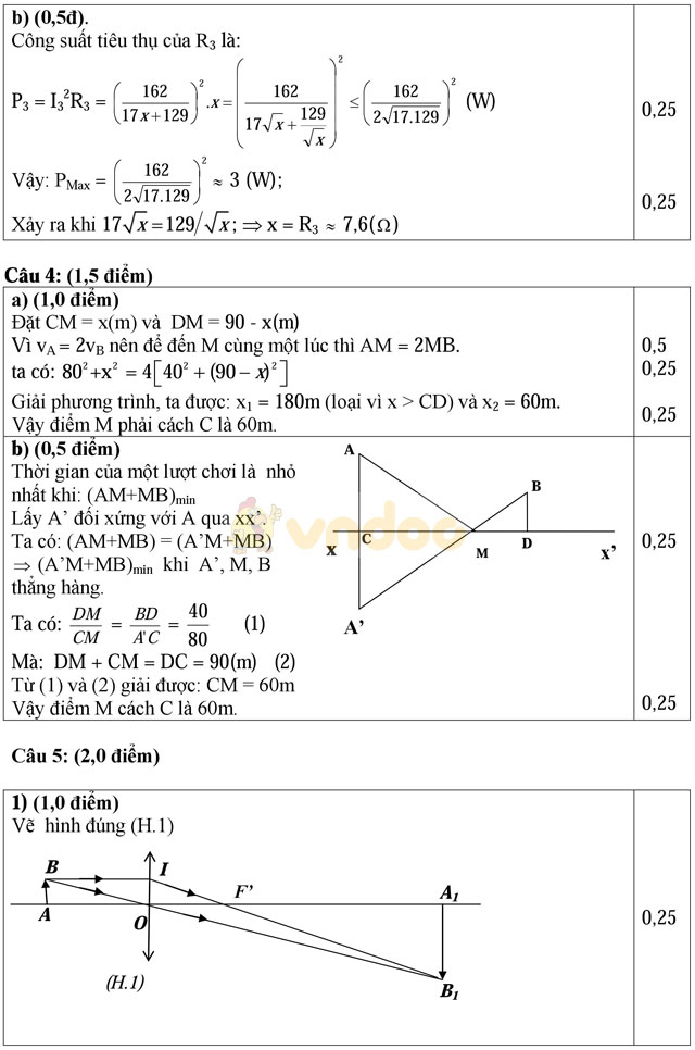 Đề thi học sinh giỏi môn Vật lý lớp 9 tỉnh Hải Dương năm học 2016 - 2017