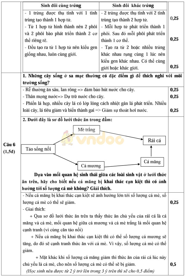 Đề thi học sinh giỏi môn Sinh học lớp 9 tỉnh Hải Dương năm học 2016 - 2017