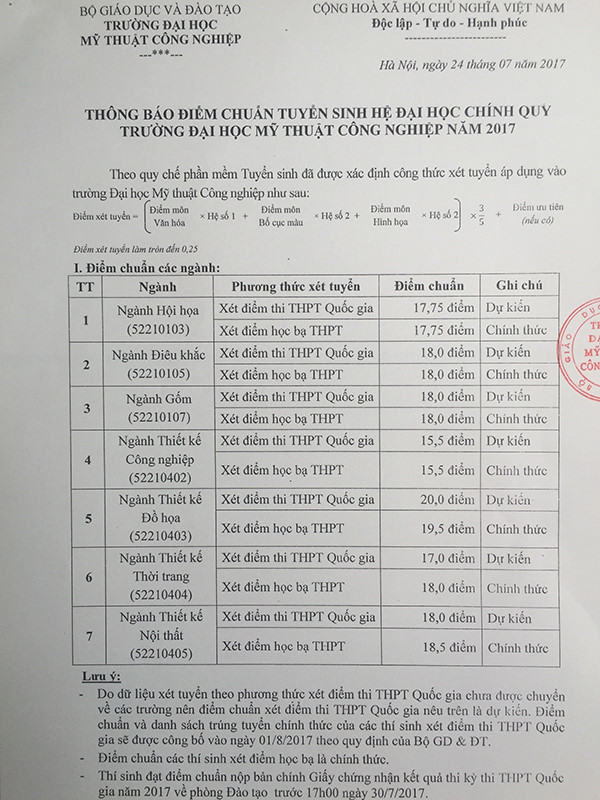 Điểm chuẩn Đại học Mỹ thuật Công nghiệp năm 2017