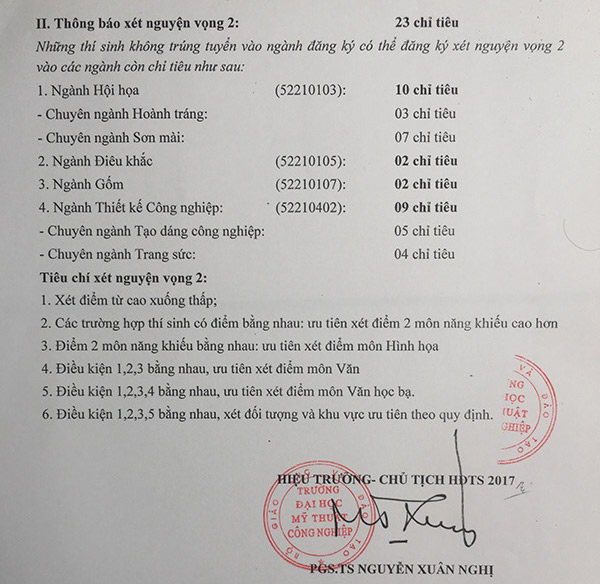 Điểm chuẩn Đại học Mỹ thuật Công nghiệp năm 2017