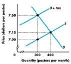 Câu hỏi trắc nghiệm môn Kinh tế
