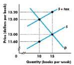 Câu hỏi trắc nghiệm kinh tế học