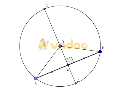 Ôn tập chương Đường tròn