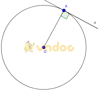 ôn tập chương đường tròn