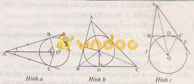 Lý thuyết về tính chất của hai tiếp tuyến cắt nhau