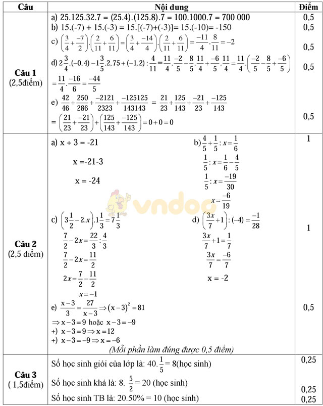 Đề thi khảo sát chất lượng đầu năm môn Toán lớp 7 trường THCS Tiên Động, Hải Dương năm học 2017 - 2018