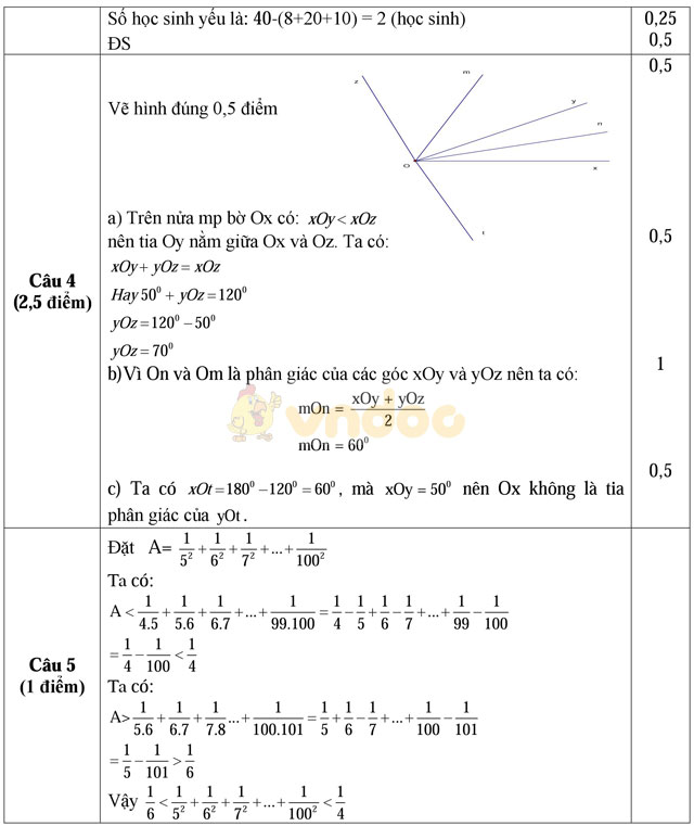 Đề thi khảo sát chất lượng đầu năm môn Toán lớp 7 trường THCS Tiên Động, Hải Dương năm học 2017 - 2018
