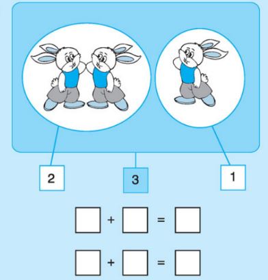 Luyện tập Phép cộng trong phạm vi 3