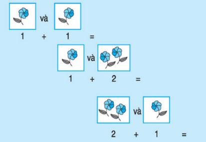 Luyện tập Phép cộng trong phạm vi 3