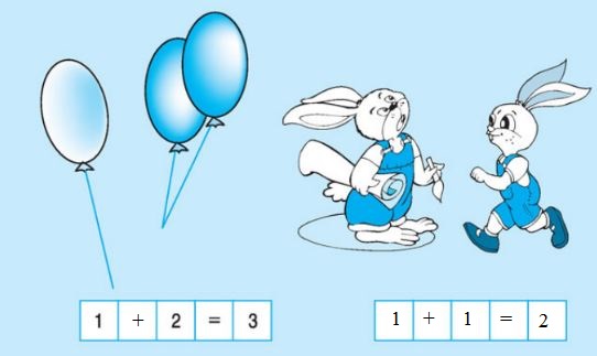 Luyện tập Phép cộng trong phạm vi 3