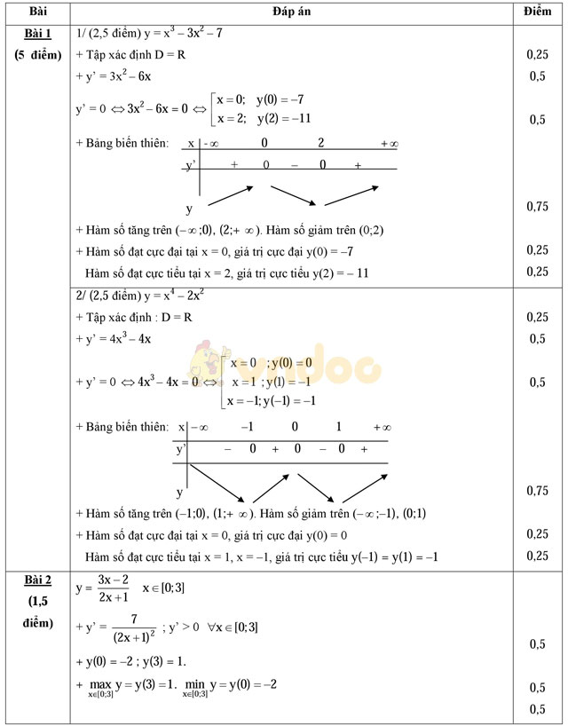 Đề thi khảo sát chất lượng đầu năm môn Toán lớp 12 trường THPT Nguyễn Huệ, Phú Yên năm học 2016 - 2017
