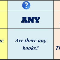 Cách dùng Some, Any và One