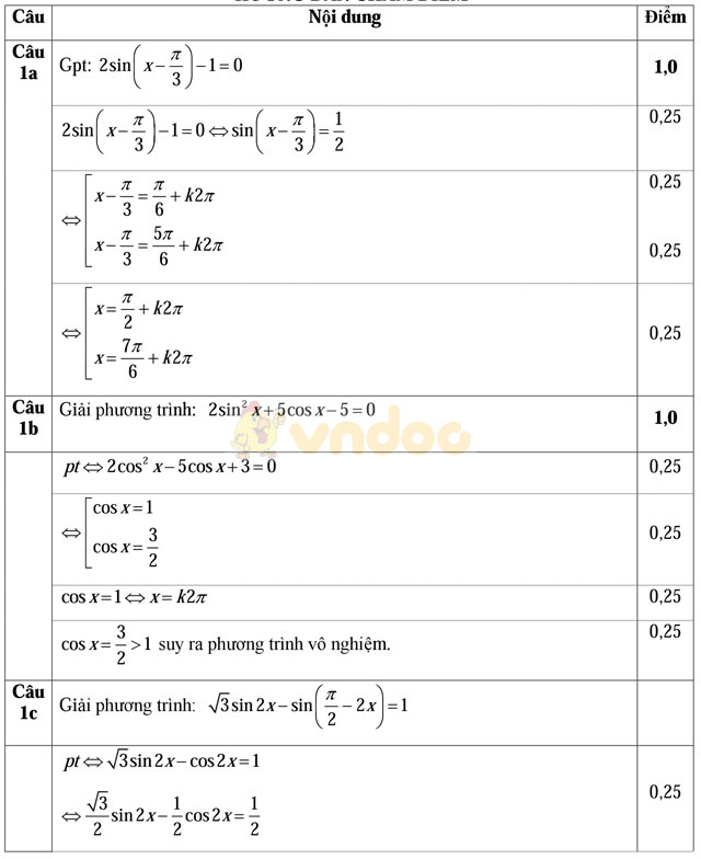 Đề thi khảo sát chất lượng đầu năm môn Toán lớp 11 trường THPT Đoàn Thượng, Hải Dương năm học 2016 - 2017