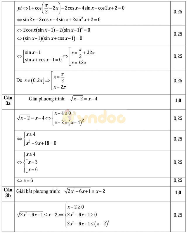 Đề thi khảo sát chất lượng đầu năm môn Toán lớp 11 trường THPT Đoàn Thượng, Hải Dương năm học 2016 - 2017