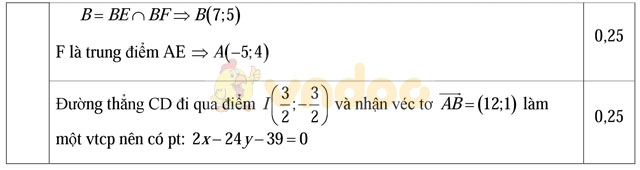 Đề thi khảo sát chất lượng đầu năm môn Toán lớp 11 trường THPT Đoàn Thượng, Hải Dương năm học 2016 - 2017