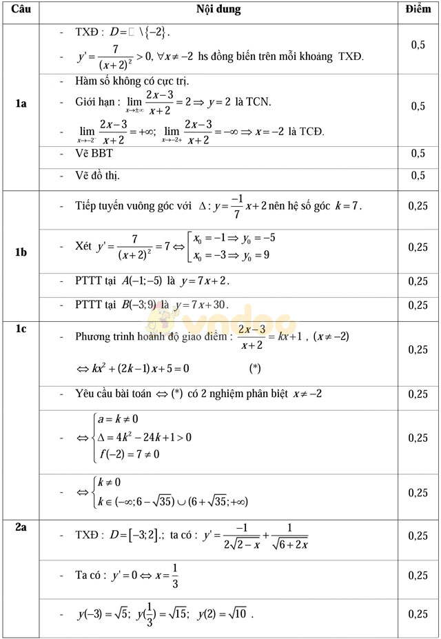 Đề thi khảo sát chất lượng đầu năm môn Toán lớp 12 trường THPT Đoàn Thượng, Hải Dương năm học 2016 - 2017