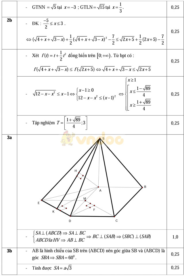 Đề thi khảo sát chất lượng đầu năm môn Toán lớp 12 trường THPT Đoàn Thượng, Hải Dương năm học 2016 - 2017
