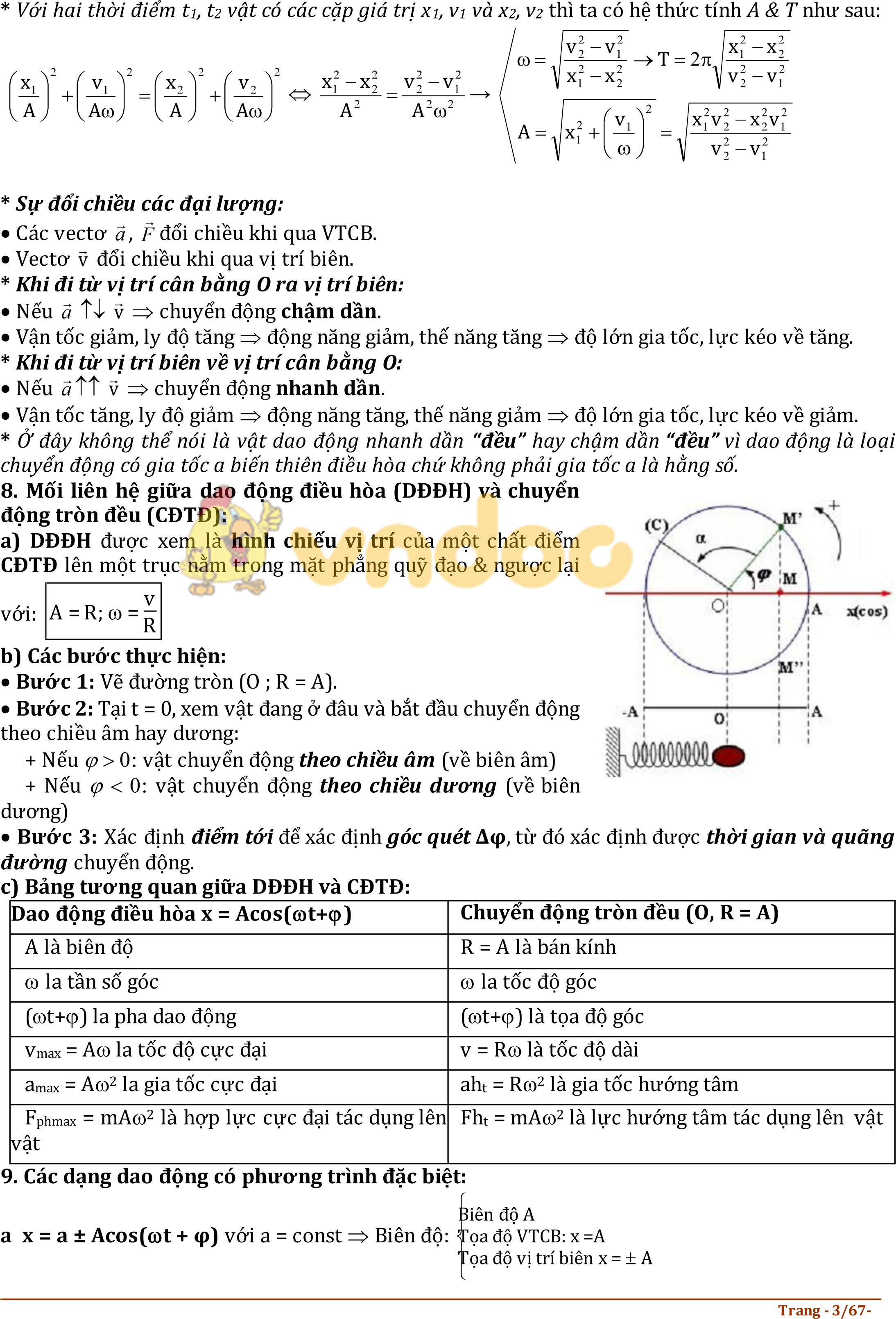 Kiến thức môn Vật lý lớp 12 