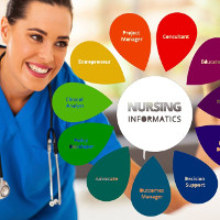 Từ vựng, thuật ngữ tiếng Anh chuyên ngành điều dưỡng