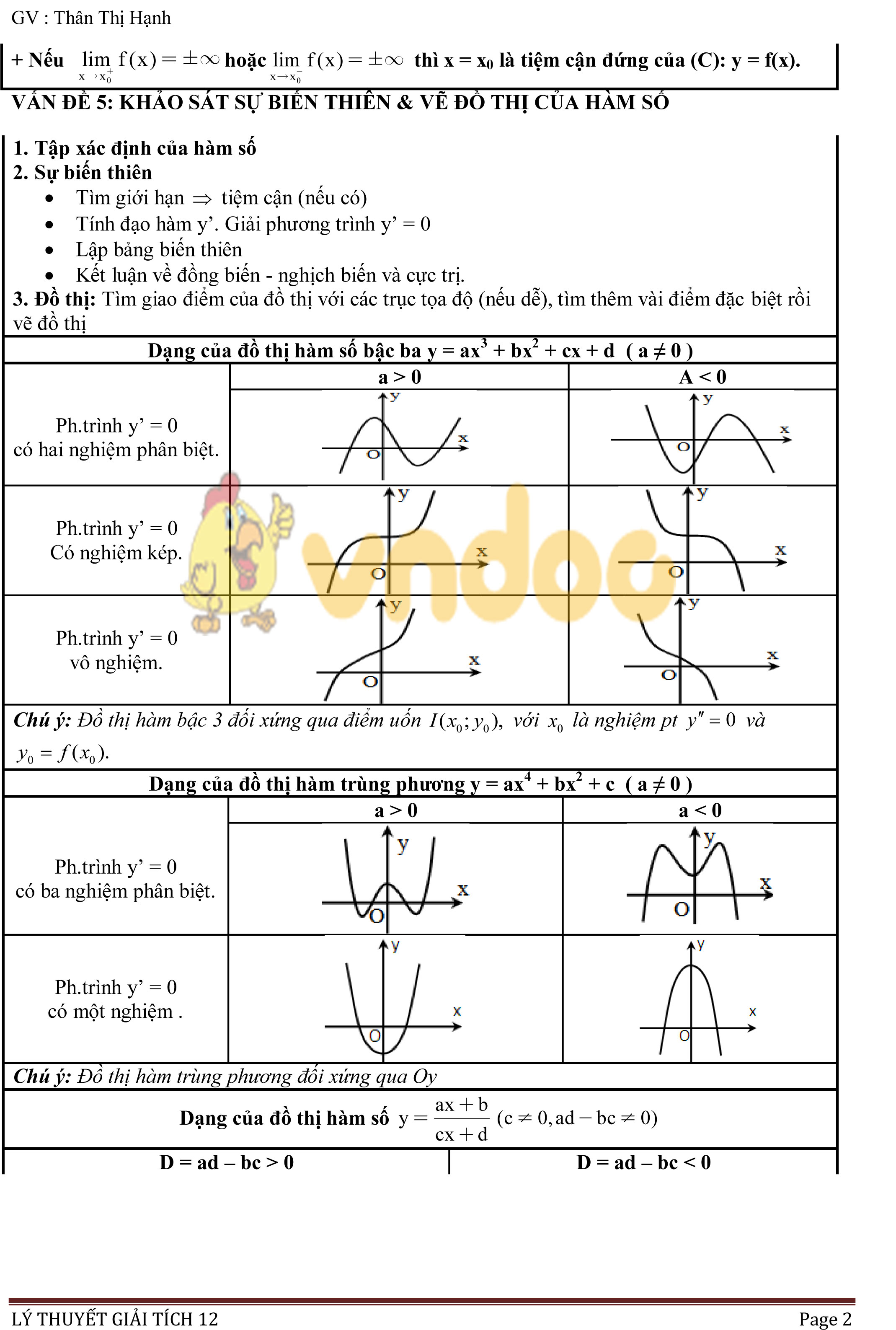 Lý thuyết lớp 12 môn Toán