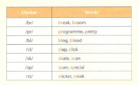 Giải bài tập SBT Test Yourself 1 tiếng Anh lớp 8 mới