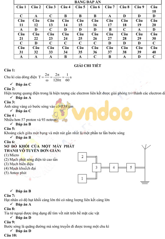 Đề thi khảo sát chất lượng môn Vật lý lớp 12
