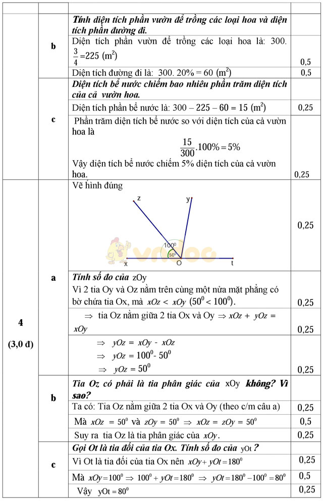 Đề thi khảo sát chất lượng đầu năm môn Toán lớp 7 trường THCS Cẩm Vũ, Hải Dương năm học 2017 - 2018