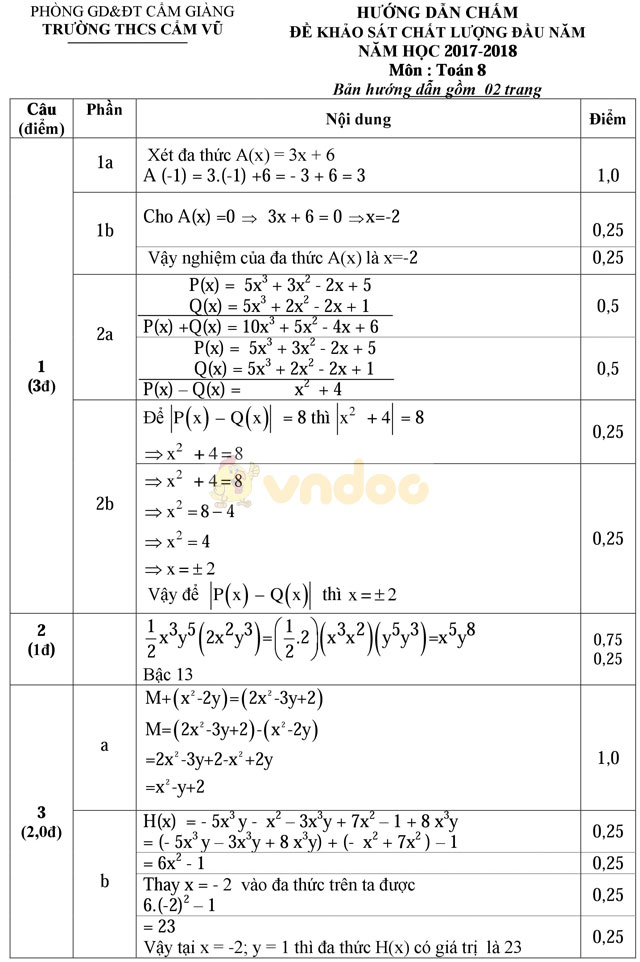 Đề thi khảo sát chất lượng đầu năm môn Toán lớp 8 trường THCS Cẩm Vũ, Hải Dương năm học 2017 - 2018