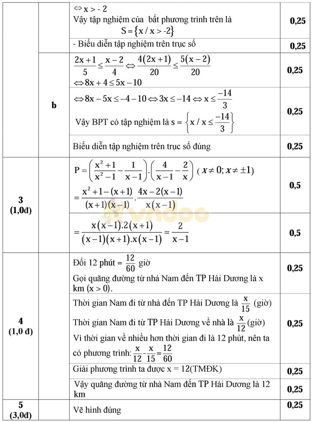 Đề thi khảo sát chất lượng đầu năm môn Toán lớp 9 trường THCS Cẩm Vũ, Hải Dương năm học 2017 - 2018