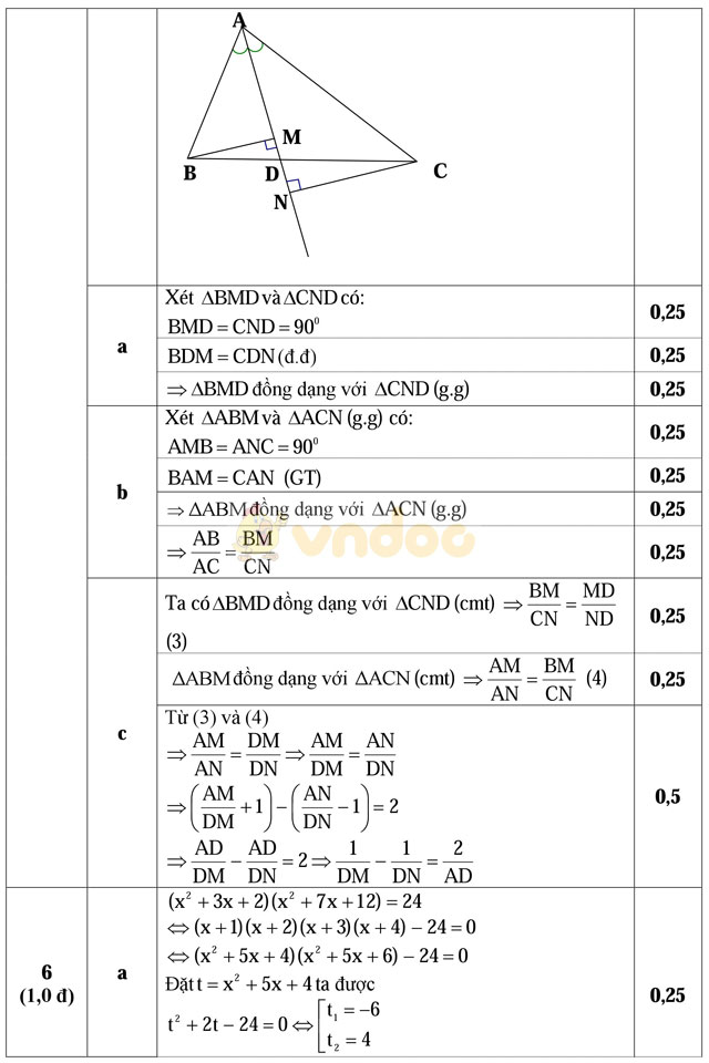Đề thi khảo sát chất lượng đầu năm môn Toán lớp 9 trường THCS Cẩm Vũ, Hải Dương năm học 2017 - 2018