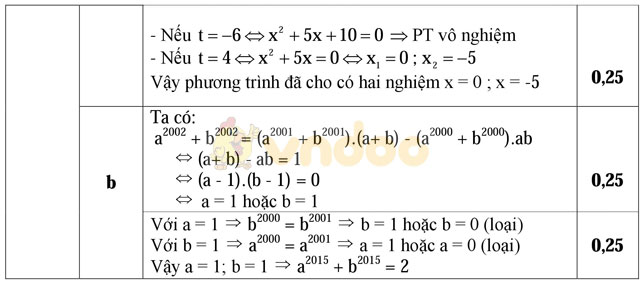Đề thi khảo sát chất lượng đầu năm môn Toán lớp 9 trường THCS Cẩm Vũ, Hải Dương năm học 2017 - 2018