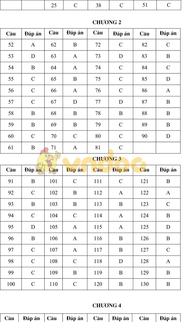 1000 câu trắc nghiệm môn Hóa học lớp