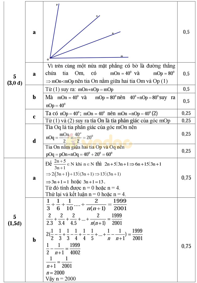 Đề thi khảo sát chất lượng đầu năm môn Toán lớp 7 trường THCS Cẩm Vũ, Hải Dương năm học 2016 - 2017