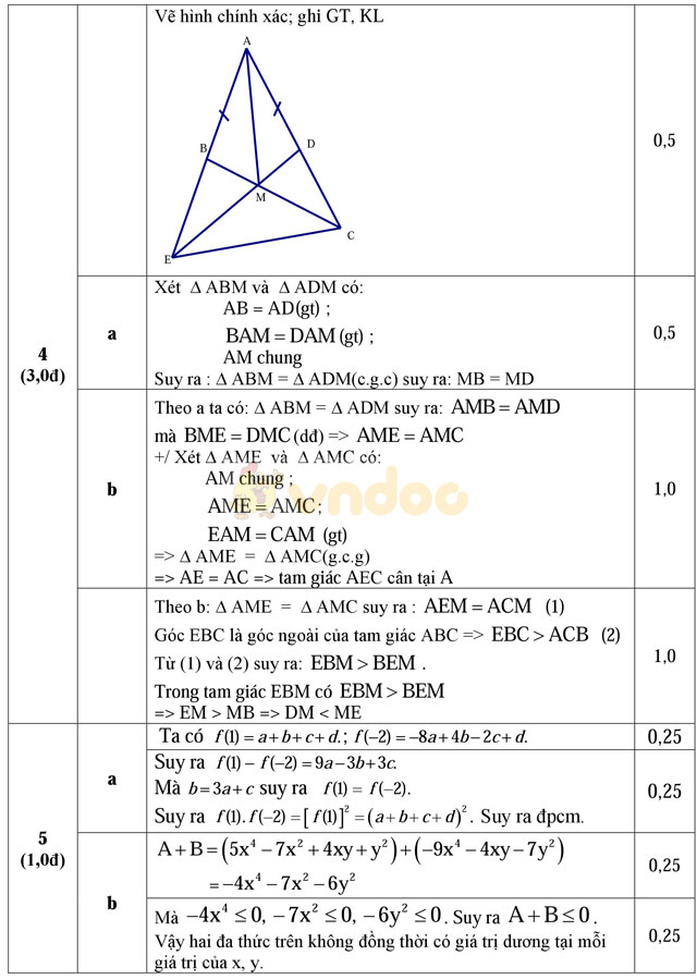 Đề thi khảo sát chất lượng đầu năm môn Toán lớp 8 trường THCS Cẩm Vũ, Hải Dương năm học 2016 - 2017