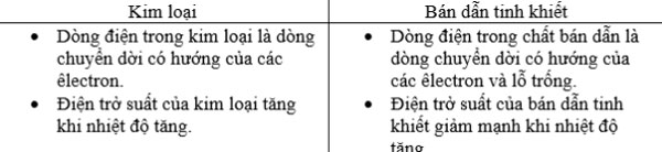 Bài tập SGK Vật lý lớp 11: Dòng điện trong chất bán dẫn