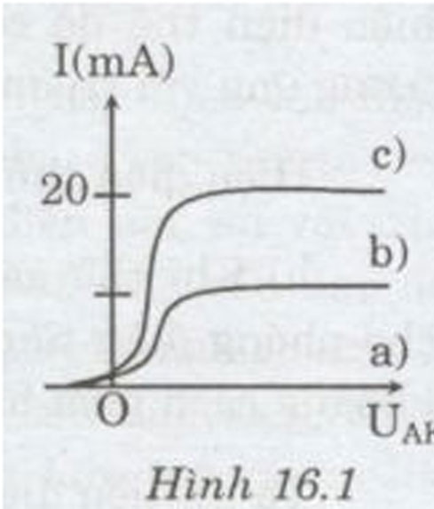 Giải bài tập trang 99 SGK Vật lý lớp 11