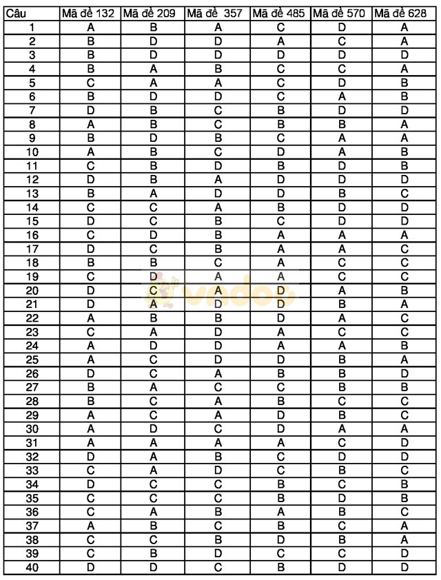 Đề thi khảo sát chất lượng đầu năm môn Hóa học lớp 12 trường THPT Thuận Thành 1, Bắc Ninh năm học 2017 - 2018