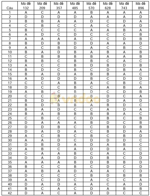 Đề thi khảo sát chất lượng đầu năm môn Toán lớp 12 trường THPT Thuận Thành 1, Bắc Ninh năm học 2017 - 2018