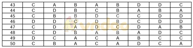 Đề thi khảo sát chất lượng đầu năm môn Toán lớp 12 trường THPT Thuận Thành 1, Bắc Ninh năm học 2017 - 2018